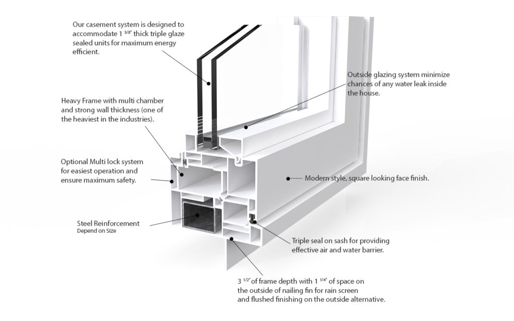 Cross-section diagram of a casement window frame and glazing system